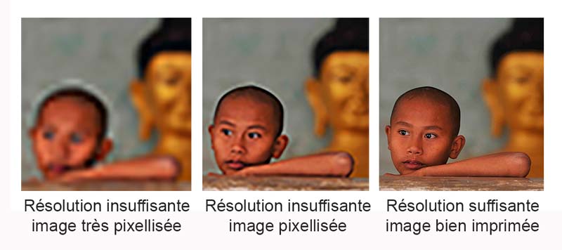 Sensor size, pixels, resolution and image definition